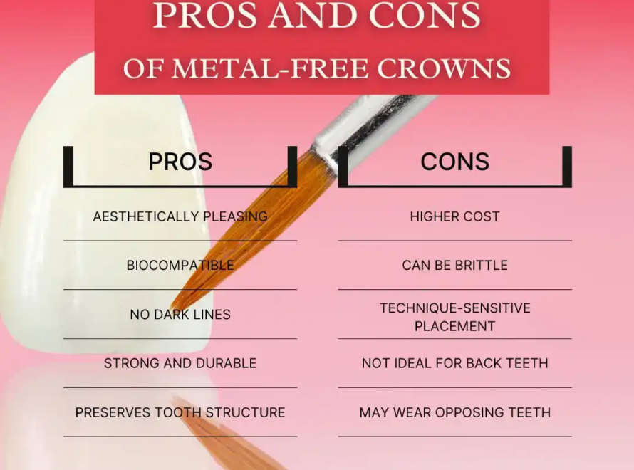 Zirconia Dental Crown in Sector 52, Gurgaon