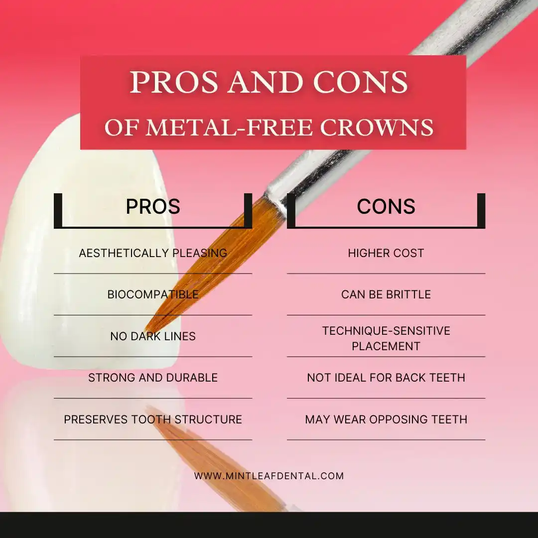 Zirconia Dental Crown in Sector 52, Gurgaon